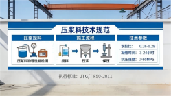 平谷本地工厂讲解：说一遍公路压浆料和铁路压浆料的区别